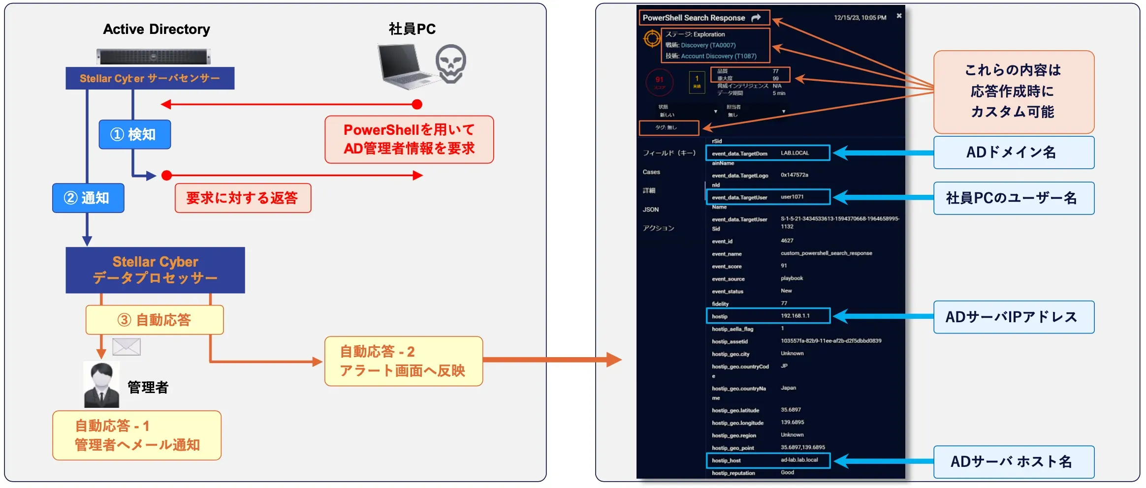 自動応答の例