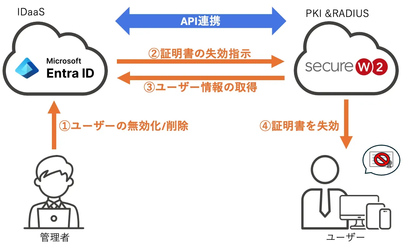 Event Hooksの動作概要