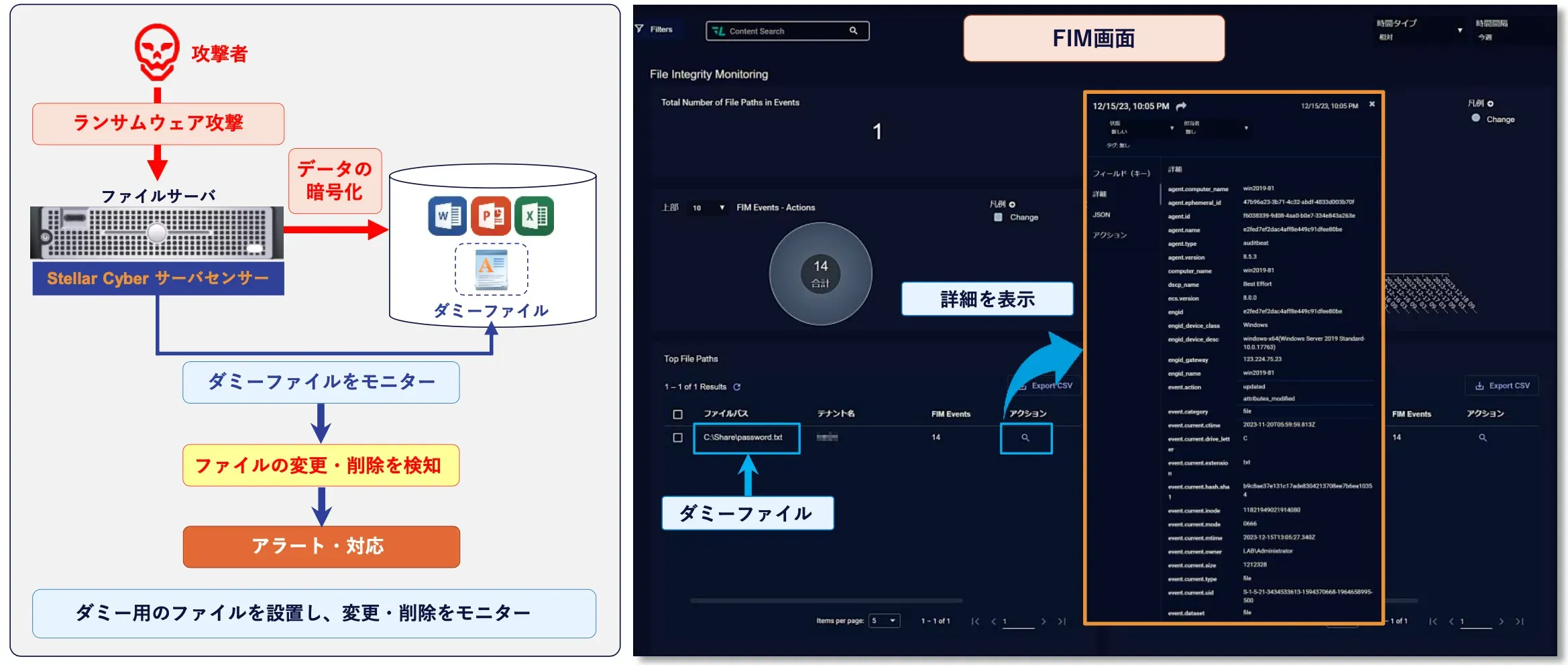脅威の検知: ファイルのモニター ( FIM : File Integrity Monitoring )