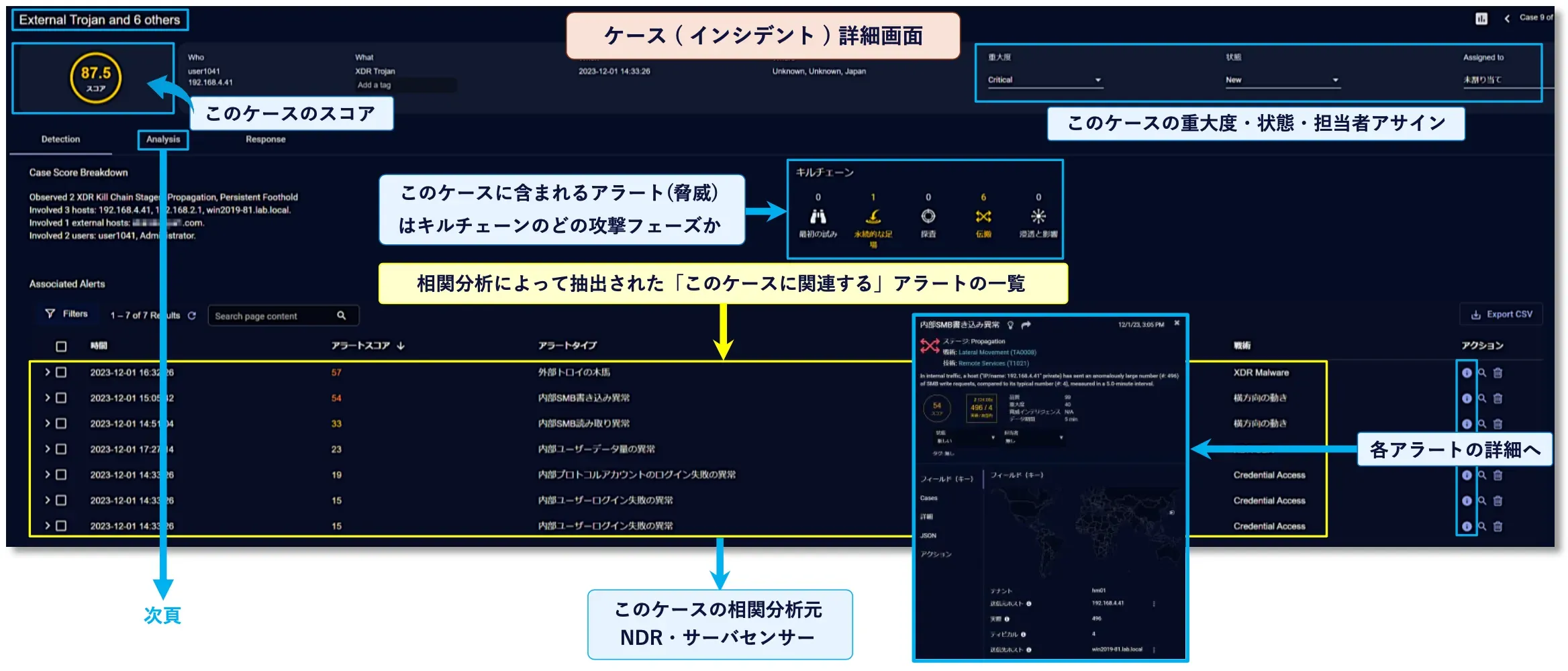 相関分析による脅威やイベントの正確な検知・分類 : ケースの詳細