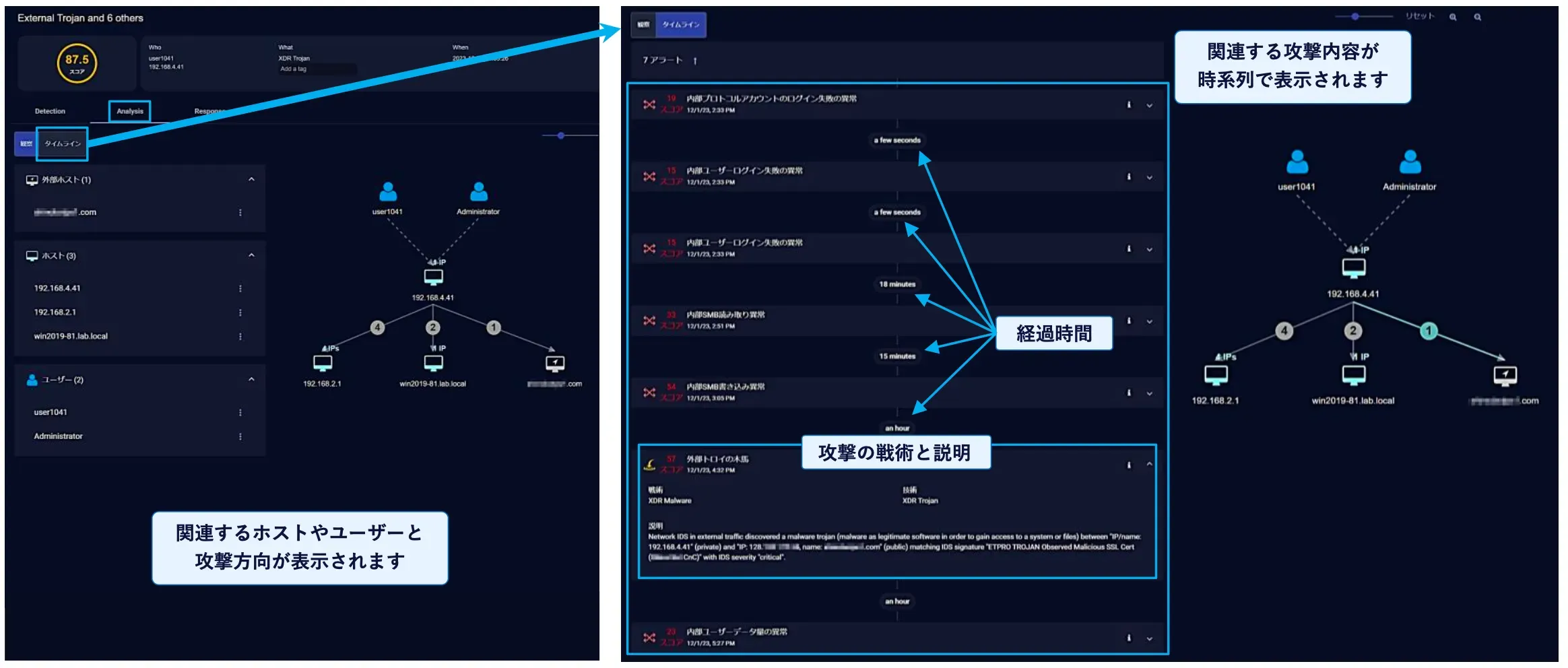 相関分析による脅威やイベントの正確な検知・分類 : ケースの解析