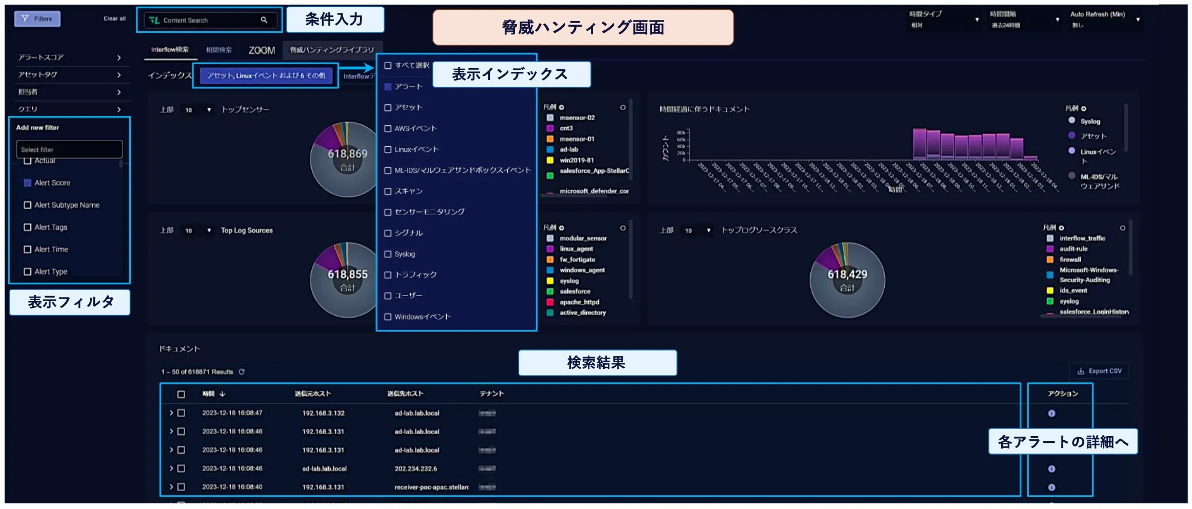 相関分析による脅威やイベントの正確な検知・分類 : 脅威ハンティング機能