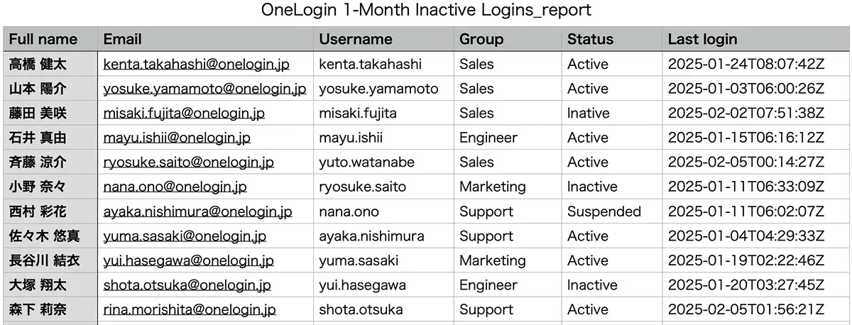 log_report_1