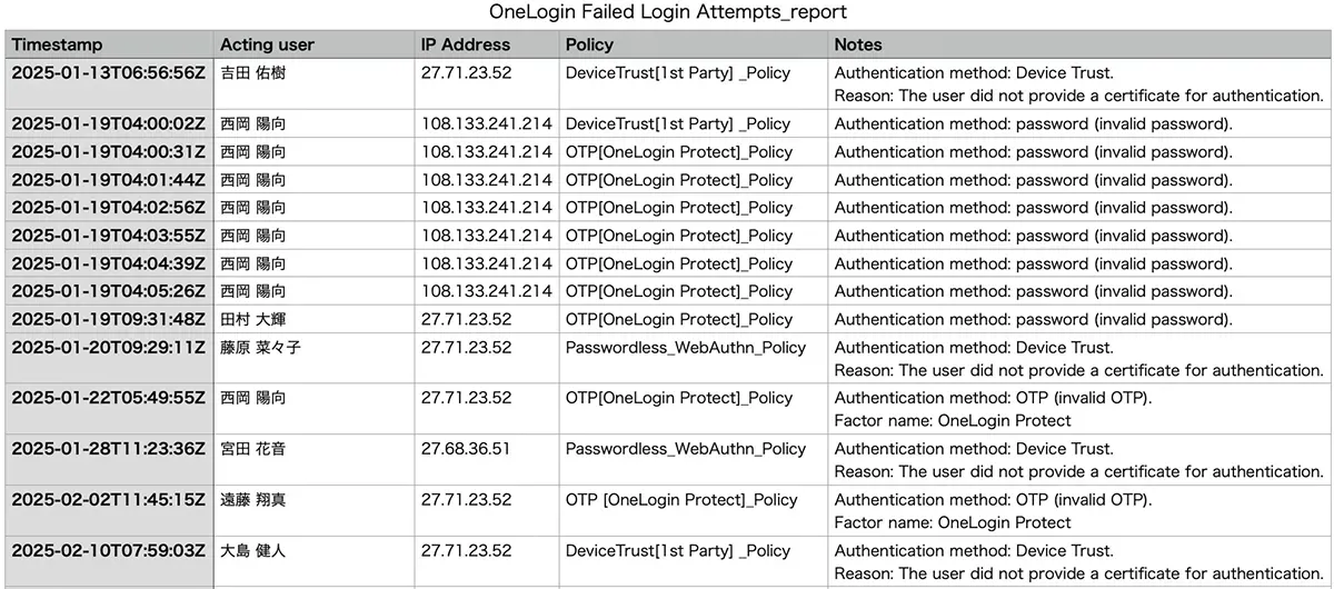 log_report_2