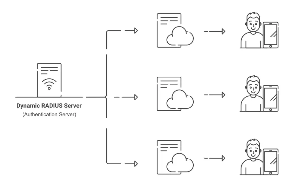 どこからでもRADIUS認証要求が可能