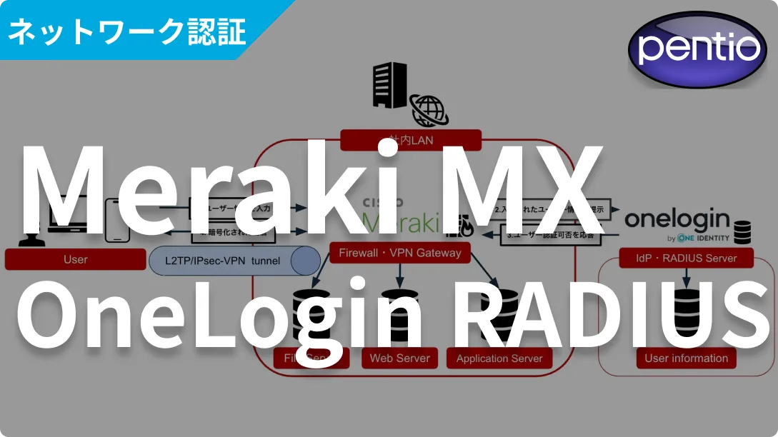 Meraki MX L2TP/IPSec-VPNのユーザー認証にOneLogin RADIUSを使用するの画像