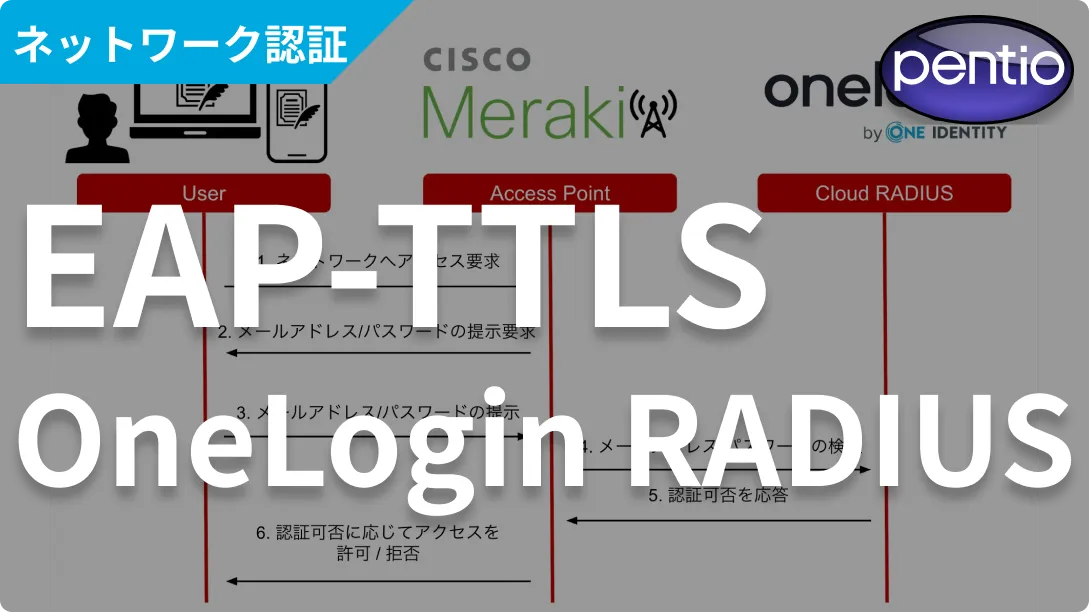 Wi-Fi認証もOneLoginで一元管理：EAP-TTLSによるIDベース無線LAN認証を検証の画像