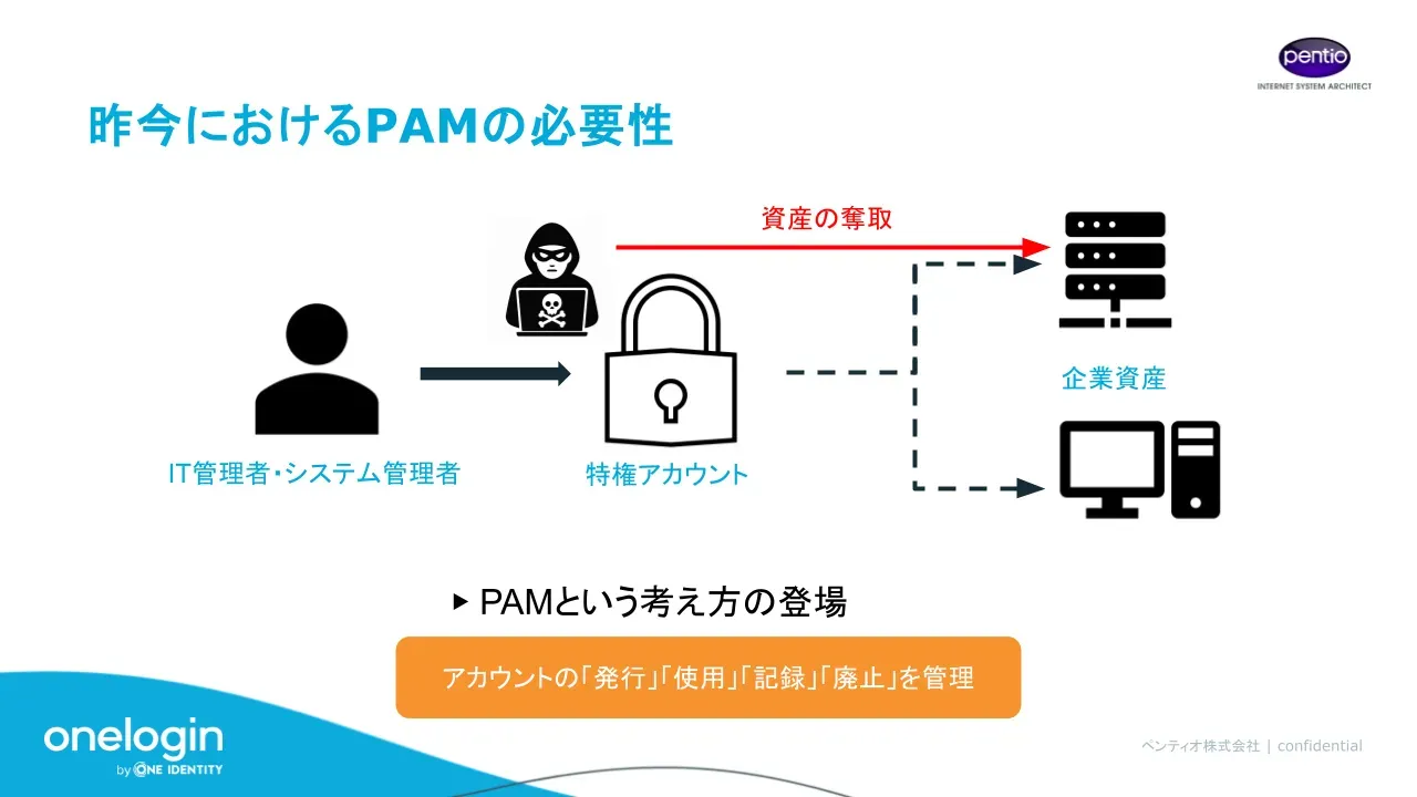 OneLoginセミナースライドの一例