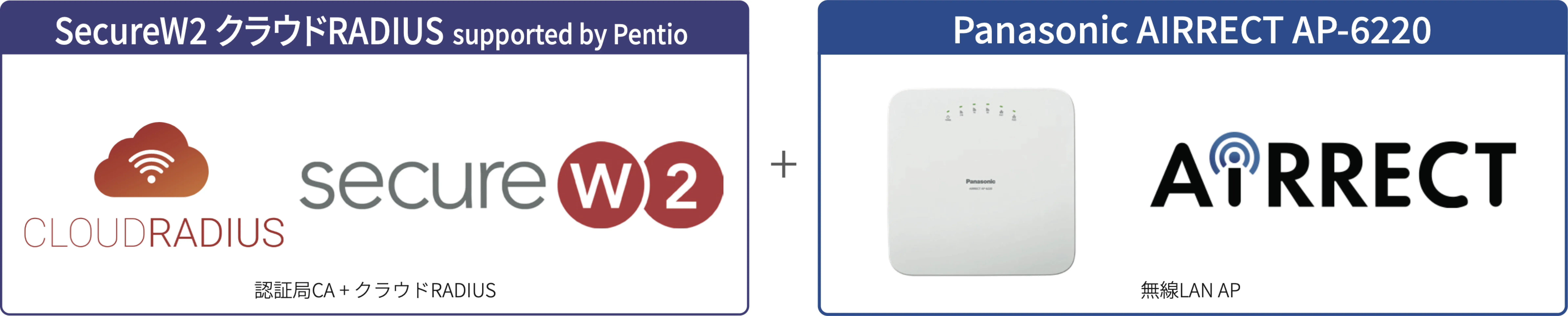 SecureW2 クラウドRADIUSとPanasonic AIRRECT Wi-Fi