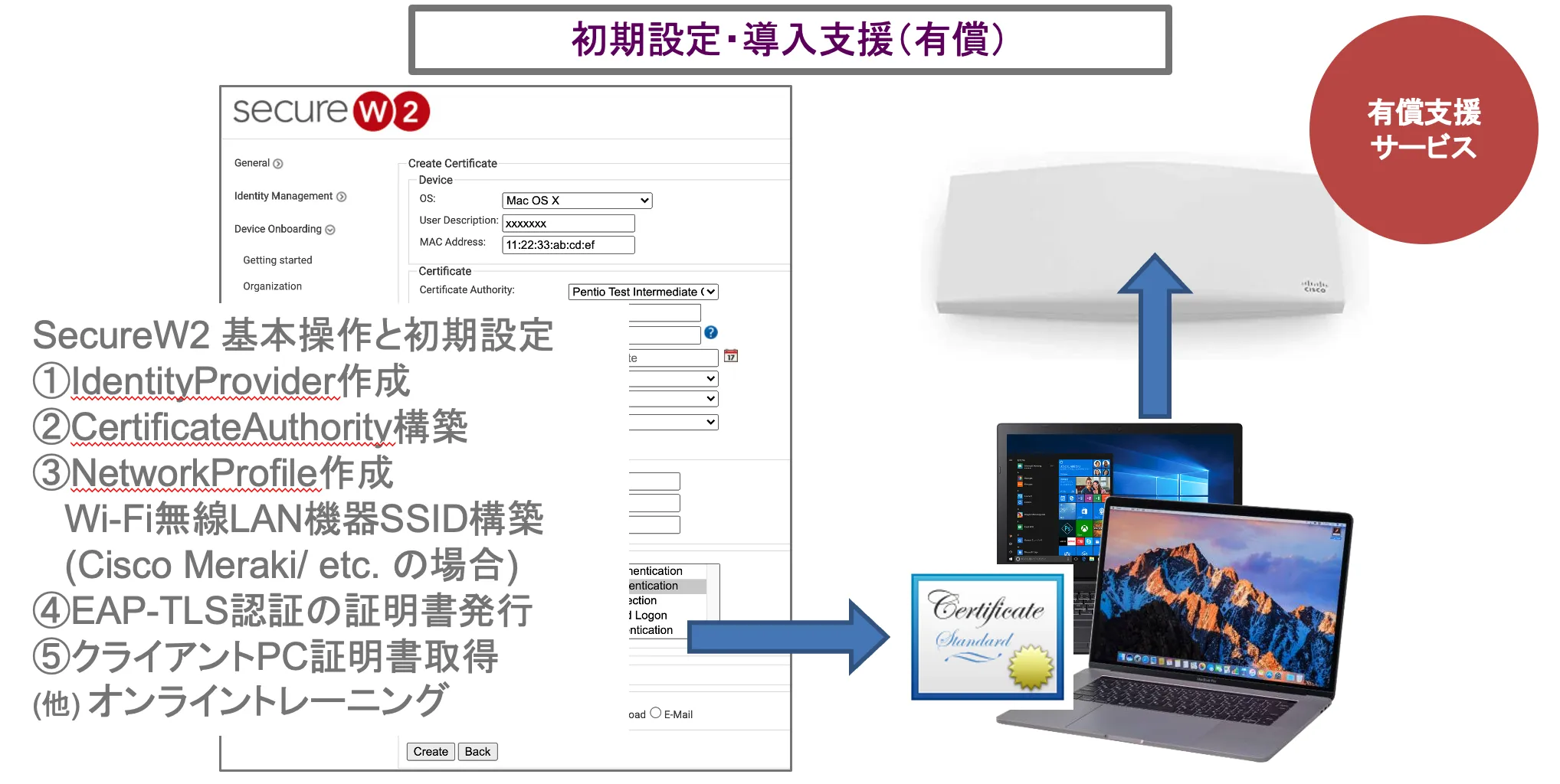 ヘルプ・サポート