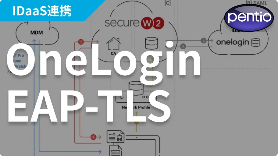 Radius-Authentication-OneLoginのバナー画像