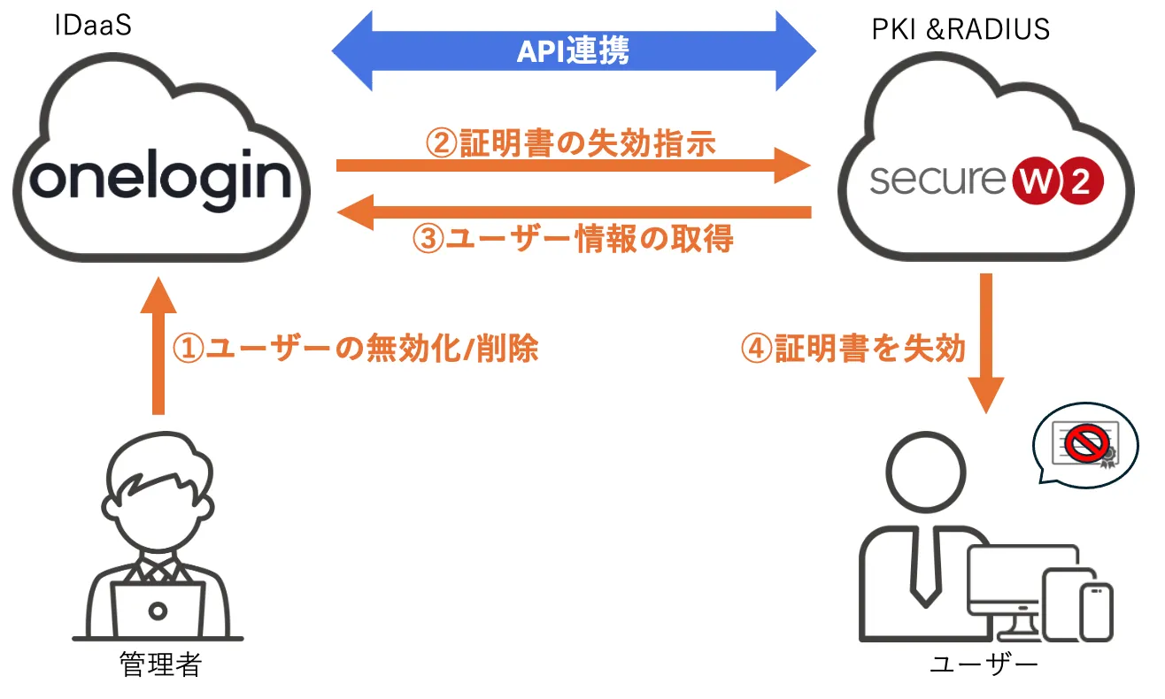 Event Hooksの動作概要