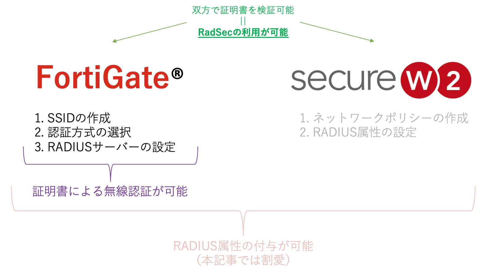 作業詳細2
