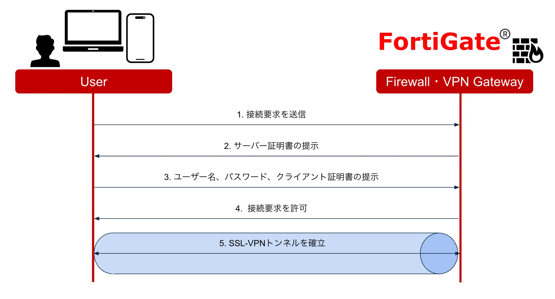動作概要