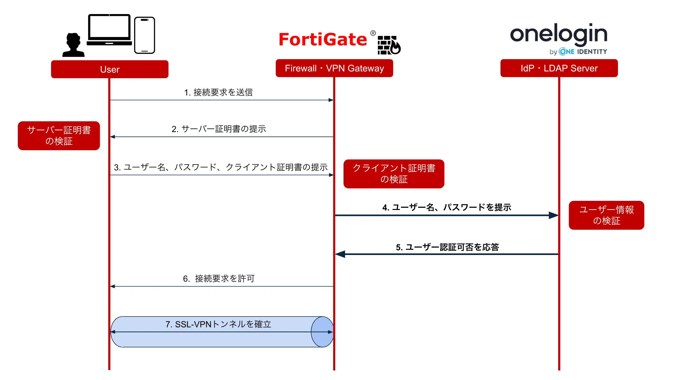 動作概要
