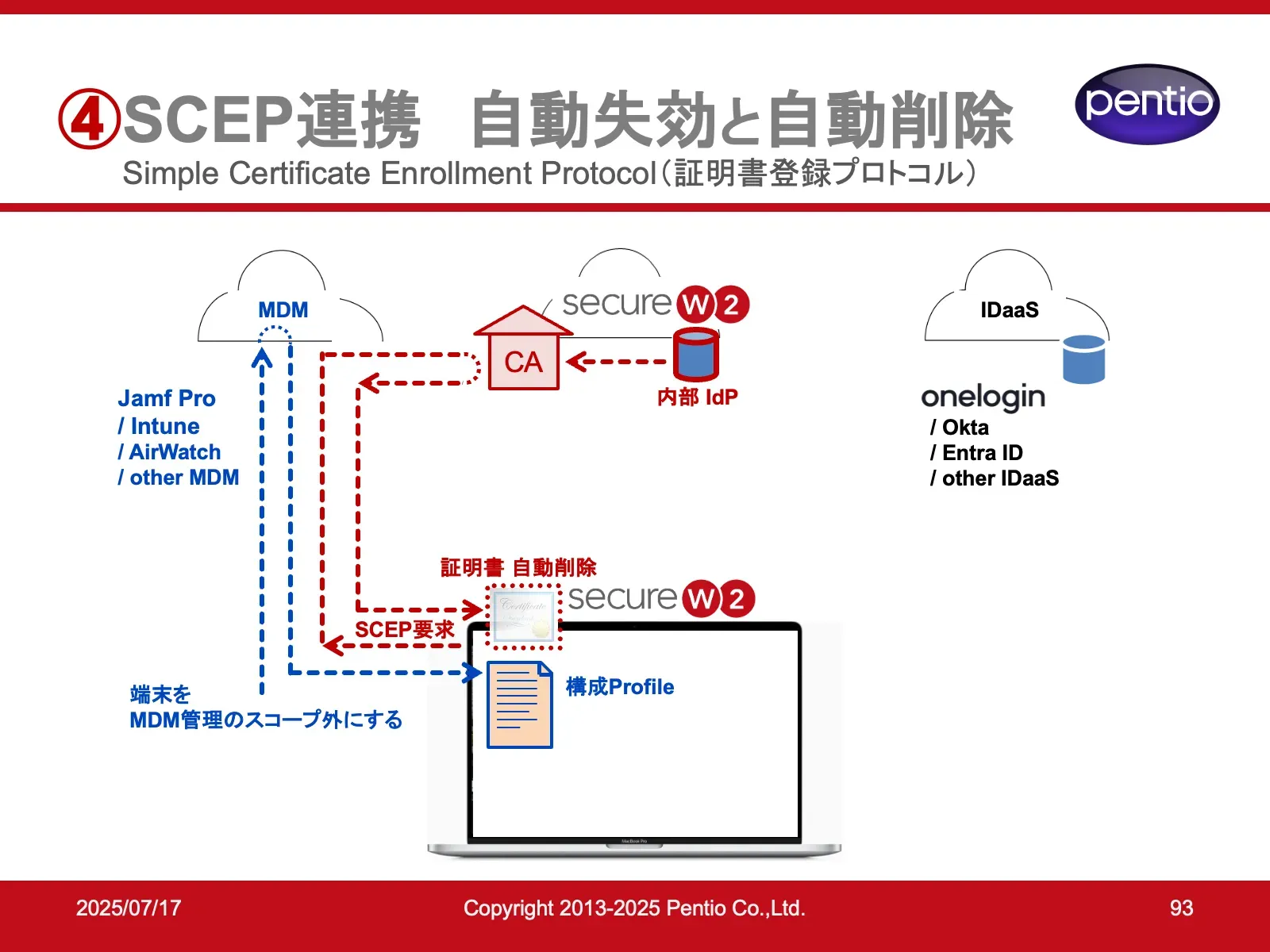 SecureW2セミナースライドの一例
