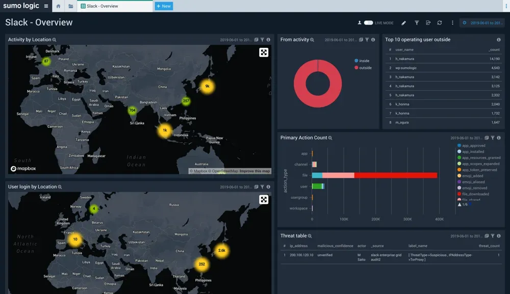 Slack Enterprise Gridのダッシュボード画面