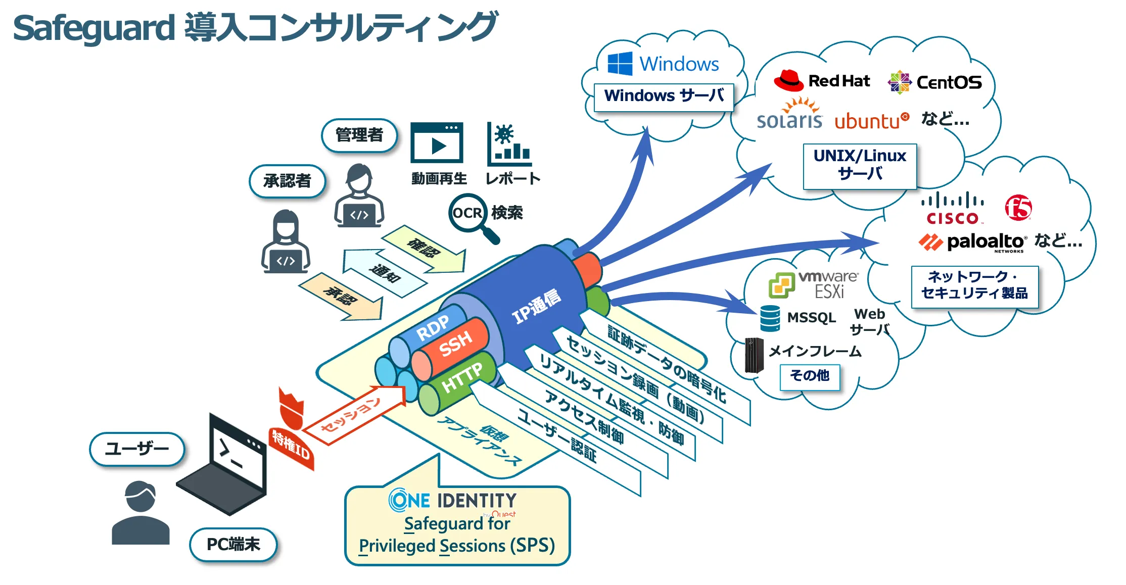 ペンティオでは導入支援コンサルティングを行っています。