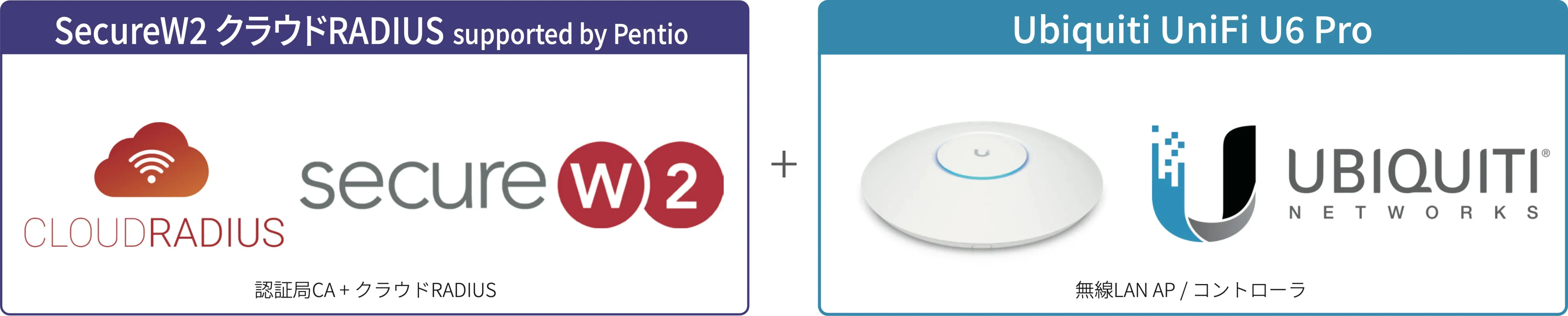 SecureW2 クラウドRADIUSとYAMAHA WLX323
