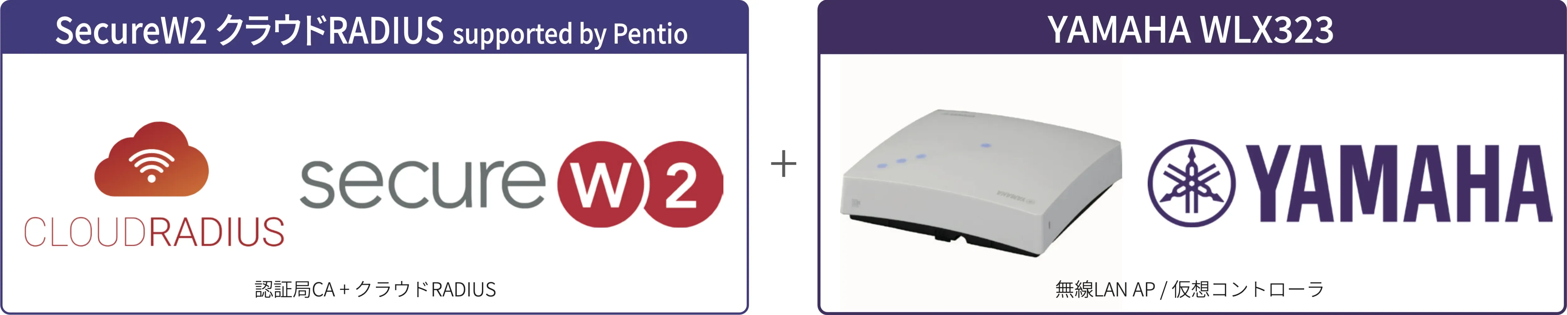 SecureW2 クラウドRADIUSとYAMAHA WLX323