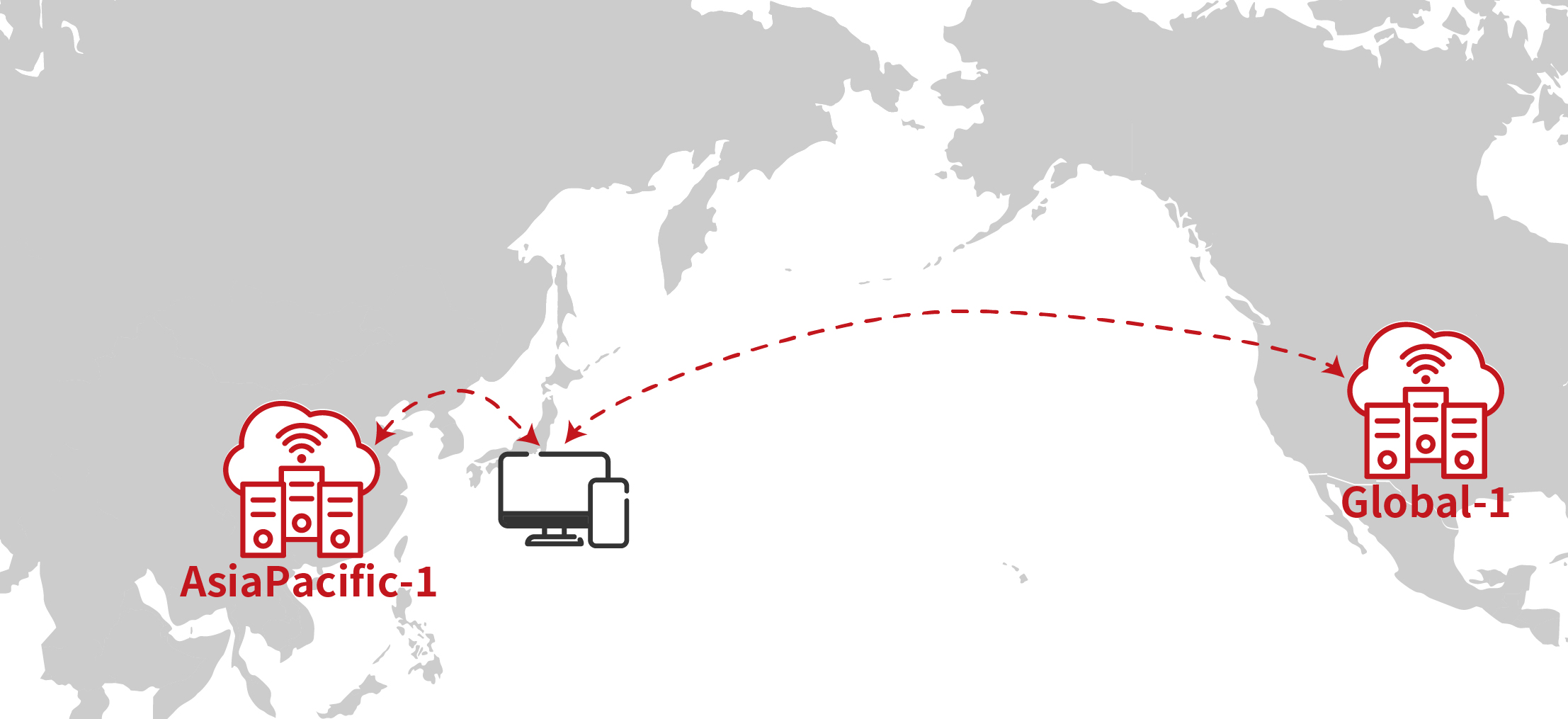 通常はGlobal-1よりもAsiaPacific-1のほうが日本との地理的な距離が近くなり、安定し高速な通信レスポンスを実現します