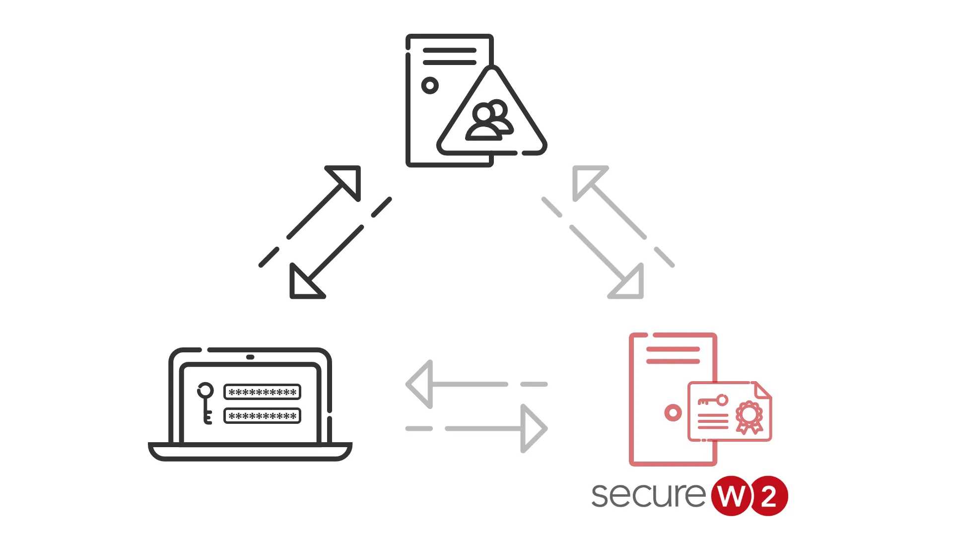 SecureW2のクラウドRadius手順1 クライアント端末をIdPで認証する