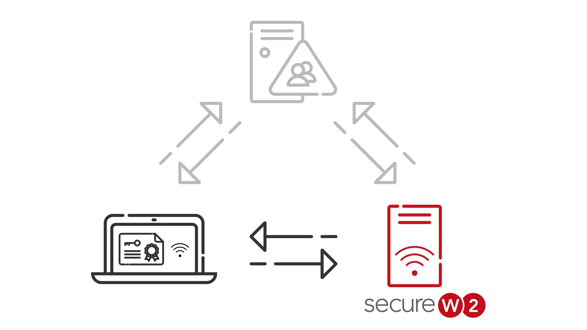 SecureW2のクラウドRadius手順3 IEEE802.1XでEAP-TLS認証を行います